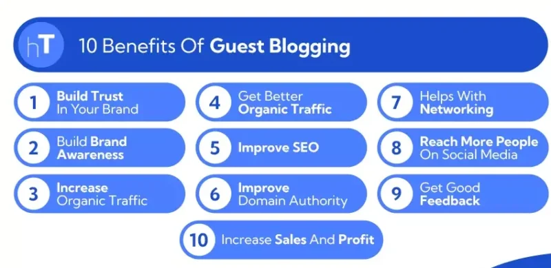 The Benefits of Guest Posting