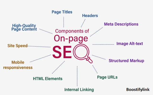 Guest Posting Sites in the UK