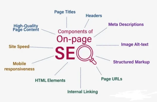 Understanding Crawling & Indexing: Best SEO Practices to Help Your Website Rank Better Best SEO Practices to Improve Crawling & Indexing in 2025
