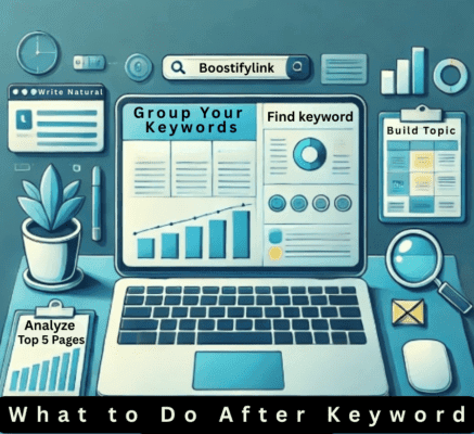 What to Do After Keyword Research