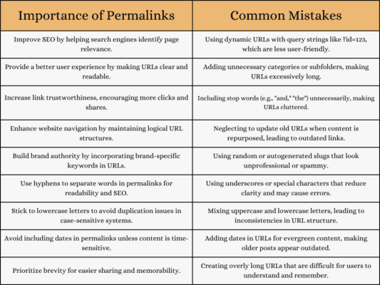 How to Structure a Good Permalink?