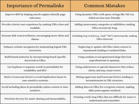 What is a Permalink, and why does it Matter for SEO? How to Structure a Good Permalink?