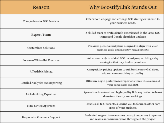 Why Does BoostifyLink Focus on Permalink Optimization?