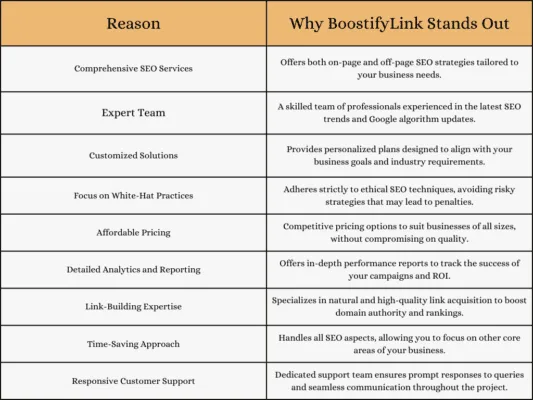 What is a Permalink, and why does it Matter for SEO? Why Does BoostifyLink Focus on Permalink Optimization?