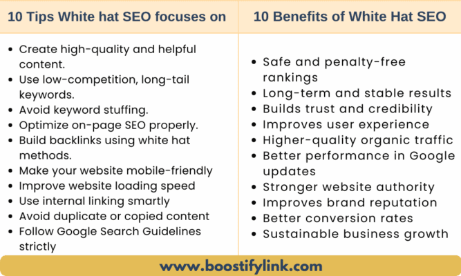 What Is White Hat SEO? Easy White Hat SEO Techniques for Beginners Benefits of White Hat SEO