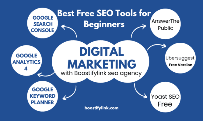 Best Free SEO Tools for Beginners in 2025