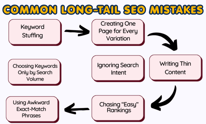 Common Long-Tail SEO Mistakes