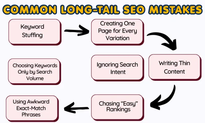 Common Long-Tail SEO Mistakes