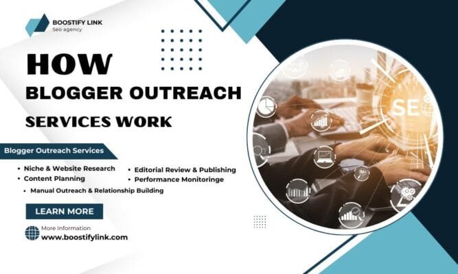 How Blogger Outreach Services Work
