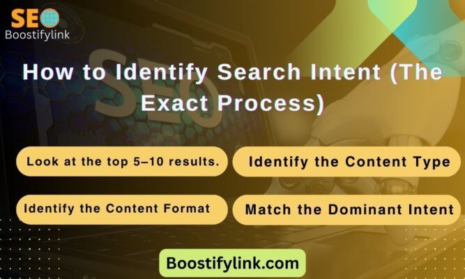 Search Intent in SEO: What It Is, Why It Matters, and How to Optimize for It How to Identify Search Intent (The Exact Process)