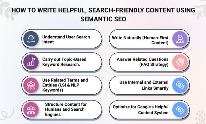 Semantic SEO Guide for Writing Helpful, Search-Friendly Content How to Write Helpful, Search-Friendly Content Using Semantic SEO