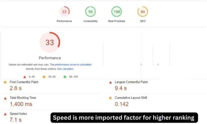 Common Ecommerce SEO Errors That Prevent Rankings Slow Page Speed and Performance Issues