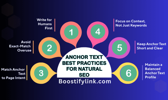 Anchor Text Best Practices: How to Build Natural and Search-Friendly Links Anchor Text Best Practices for Natural SEO