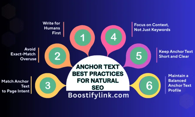 Anchor Text Best Practices for Natural SEO
