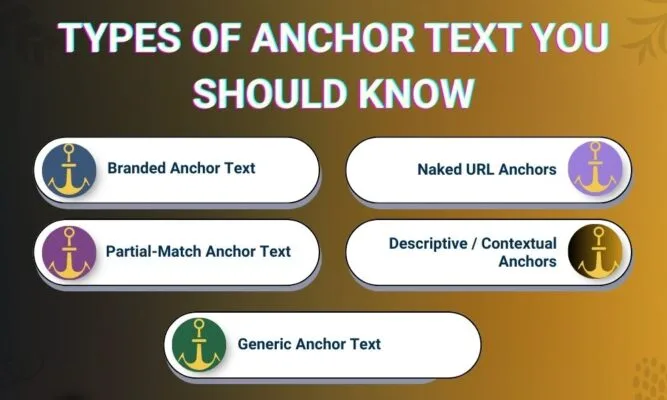 Anchor Text Best Practices: How to Build Natural and Search-Friendly Links Types of Anchor Text You Should Know