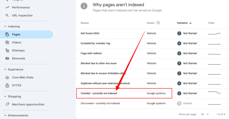 Crawled – Currently Not Indexed: 7 Reasons & Proven Fixes (2026) What Does Crawled – Currently Not Indexed Mean