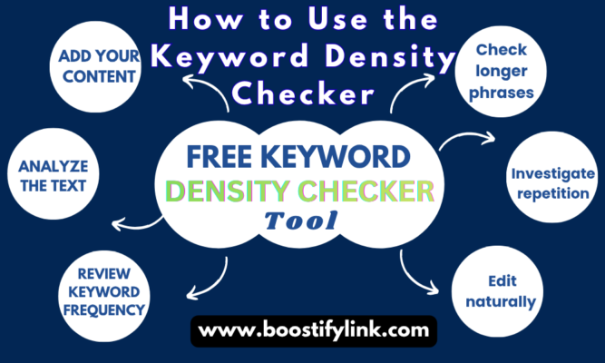 How to Use the Keyword Density Checker