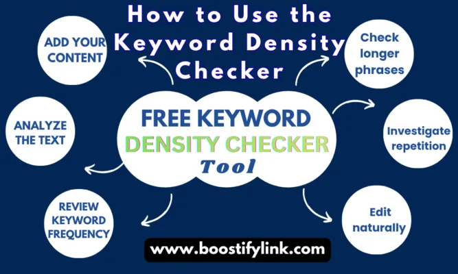 Free Keyword Density Checker – Check Keyword Frequency How to Use the Keyword Density Checker